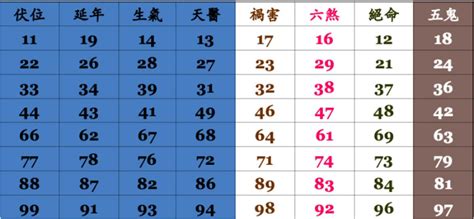 電話吉凶數|號碼測吉凶，號碼吉凶查詢，號碼吉凶測試，測號碼吉凶，號碼五。